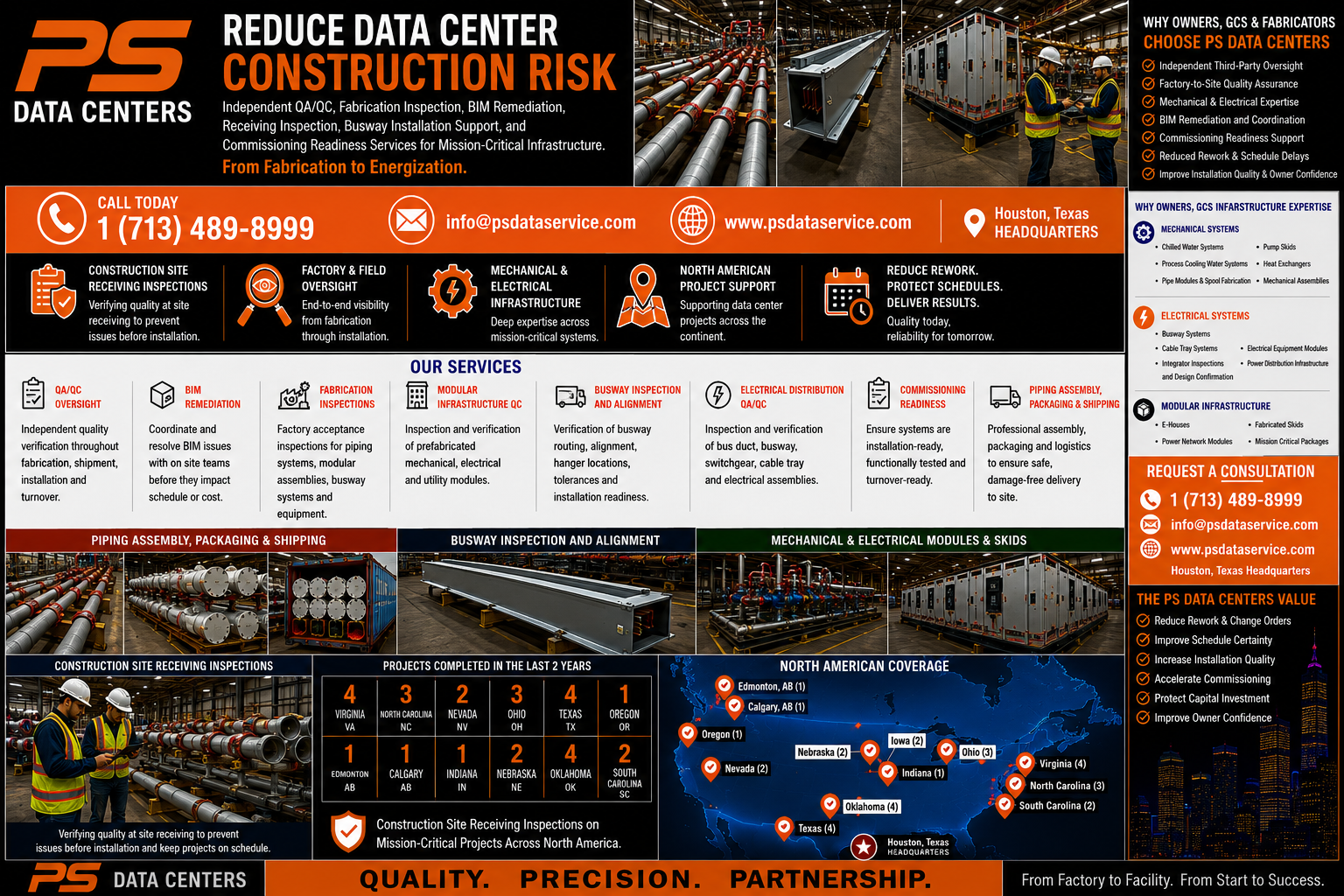 PS Data Centers capability poster